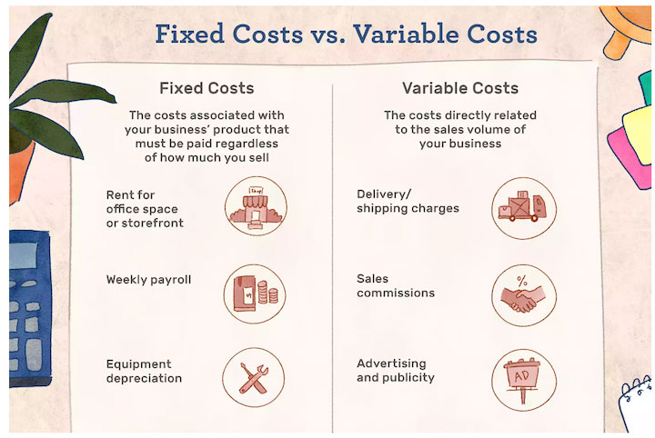 how to create a small business budget - fixed vs variable costs
