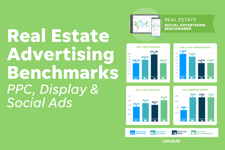 real estate advertising benchmarks report for social media