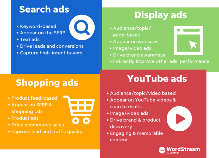 how to advertise on google - benefits of google ad types